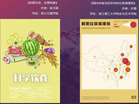 創(chuàng)意點(diǎn)亮未來，設(shè)計(jì)賦能文旅——紹興市第四屆大學(xué)生文創(chuàng)產(chǎn)業(yè)與藝術(shù)設(shè)計(jì)大賽圓滿落幕